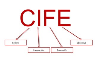 CIFE
Centro
Innovación Formación
Educativa
 