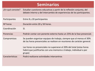 Seminarios
¿En qué consiste? Estudiar cuestiones educativas a partir de la reflexión conjunta, del
debate interno y del intercambio de experiencias de los participantes.
Participantes Entre 8 y 20 participantes
Nº horas Duración entre 20 y 50 horas.
Coordinación Sí.
Ponencias Podrán contar con ponente externo hasta un 25% de la fase presencial.
Compromisos Se pueden organizar equipos de trabajo, siempre que al menos el 30%
de las horas presenciales se realicen en reuniones de carácter general.
Las horas no presenciales no superaran el 20% del total (estas horas
habrá que justificarlas con una memoria o trabajo, individual o por
grupo)
Características Podrá realizarse actividades intercentros
 