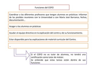Funciones del COFO
Coordinar a los diferentes profesores que tengan alumnos en prácticas: informar
de las posibles reuniones con la Universidad o con María José Barranco, fechas,
documentación…
Ayudar al equipo directivo en la explicación del centro y de su funcionamiento.
Acoger a los alumnos en prácticas
Estar disponible para las explicaciones de material curricular del Centro.
…
Si el COFO no es tutor de alumnos, no tendrá una
certificación como tutor de máster.
Se entiende que estas tareas están dentro de sus
funciones
 