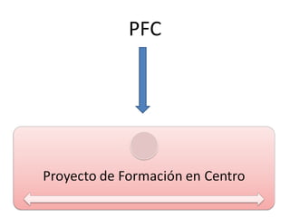 PFC
 