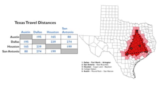 TexasTravel Distances
Austin Dallas Houston
San
Antonio
Austin 195 165 80
Dallas 195 239 274
Houston 165 239 199
San Antonio 80 274 199
 