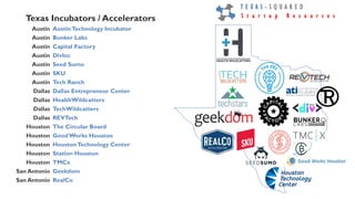Texas Incubators / Accelerators
Austin Austin Technology Incubator
Austin Bunker Labs
Austin Capital Factory
Austin DivInc
Austin Seed Sumo
Austin SKU
Austin Tech Ranch
Dallas Dallas Entrepreneur Center
Dallas HealthWildcatters
Dallas TechWildcatters
Dallas REVTech
Houston The Circular Board
Houston GoodWorks Houston
Houston HoustonTechnology Center
Houston Station Houston
Houston TMCx
San Antonio Geekdom
San Antonio RealCo
T E X A S - S Q U A R E D
S t a r t u p R e s o u r c e s
 