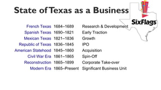 State ofTexas as a Business
French Texas 1684–1689 Research & Development
Spanish Texas 1690–1821 Early Traction
Mexican Texas 1821–1836 Growth
Republic of Texas 1836–1845 IPO
American Statehood 1845–1860 Acquisition
Civil War Era 1861–1865 Spin-Off
Reconstruction 1865–1899 Corporate Take-over
Modern Era 1865–Present Significant Business Unit
 