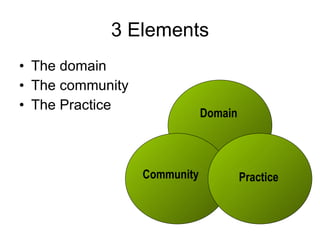 3 Elements The domain The community The Practice Domain Community Practice 