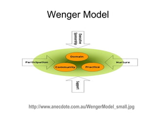Wenger Model http://www.anecdote.com.au/WengerModel_small.jpg 