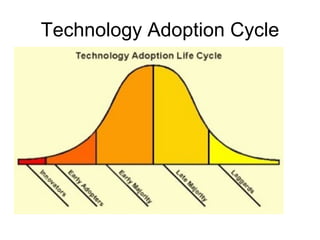 Technology Adoption Cycle 