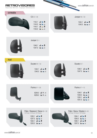 www.cofran.com.br
Rearview Mirrors / Espejos Retrovisores
RETROVISORES
CITROËN
Palio / Weekend / Siena 96 > 00
04 Portas / 04 Doors / 04 Puertas
1256.1
1257.0
1262.1
1263.0
1348.1
1349.0
1350.1
1351.0
Fiorino 97 > 10
1346.1
1347.0
Ducato 03 >
8258.0
8259.0
Fiorino 91 > 96
1344.1
1345.0
Ducato 96 > 02
1346.1
1347.0
Jumper 03 >
1344.1
1345.0
Jumper 96 > 02
1142.1
1143.0
1144.1
1145.0
C3 03 > 08
1264.1
1265.0
1266.1
1267.0
Palio / Siena / Strada 96>00
02 Portas / 02 Doors / 02 Puertas
FIAT
www.cofran.com.br 05
 