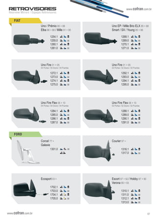 FORD
www.cofran.com.br
Rearview Mirrors / Espejos Retrovisores
RETROVISORES
FIAT
1268.1
1269.0
1270.1
1271.0
Uno EP / Mille Brio ELX 85 > 88
Smart / SX / Young 85 > 88
1272.1
1273.0
1274.1
1275.0
Uno Fire 01 > 05
04 Portas / 04 Doors / 04 Puertas
1292.1
1293.0
1294.1
1295.0
Uno Fire 01 > 05
02 Portas / 02 Doors / 02 Puertas
1284.1
1285.0
1286.1
1287.0
Uno Fire Flex 06 > 10
04 Portas / 04 Doors / 04 Puertas
Uno Fire Flex 06 > 10
02 Portas / 02 Doors / 02 Puertas
1288.1
1289.0
1290.1
1291.0
1301.0
Corcel 77 >
Galaxie
Courier 97 >
1316.1
1317.0
1310.1
1311.0
1312.1
1313.0
Escort 87 > 92 / Hobby 87 > 90
Verona 89 > 93
1254.1
1255.0
1260.1
1261.0
Uno / Prêmio 85 > 88
Elba 86 > 88 / Mille 91 > 95
www.cofran.com.br 07
1702.1
1703.0
1704.1
1705.0
Ecosport 03 >
 