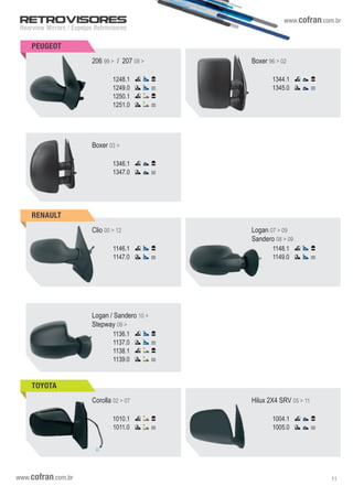 www.cofran.com.br
Rearview Mirrors / Espejos Retrovisores
RETROVISORES
PEUGEOT
Logan / Sandero 10 >
Stepway 09 >
1136.1
1137.0
1138.1
1139.0
TOYOTA
1010.1
1011.0
Corolla 02 > 07
1004.1
1005.0
Hilux 2X4 SRV 05 > 11
1248.1
1249.0
1250.1
1251.0
206 99 > / 207 08 >
1344.1
1345.0
Boxer 96 > 02
1346.1
1347.0
Boxer 03 >
Clio 00 > 12
1146.1
1147.0
1148.1
1149.0
Logan 07 > 09
Sandero 08 > 09
RENAULT
www.cofran.com.br 11
 