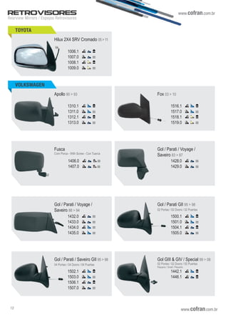 TOYOTA
Gol / Parati / Saveiro GII 95 > 98
04 Portas / 04 Doors / 04 Puertas
1502.1
1503.0
1506.1
1507.0
1442.1
1446.1
Gol GIII & GIV / Special 99 > 08
02 Portas / 02 Doors / 02 Puertas
Pequeno / Small / Pequeño
VOLKSWAGEN
1006.1
1007.0
1008.1
1009.0
Hilux 2X4 SRV Cromado 05 > 11
1310.1
1311.0
1312.1
1313.0
Apollo 90 > 93
1516.1
1517.0
1518.1
1519.0
Fox 03 > 10
1406.0
1407.0
Fusca
Com Porca - With Screw - Con Tuerca
1428.0
1429.0
Gol / Parati / Voyage /
Saveiro 83 > 87
1500.1
1501.0
1504.1
1505.0
Gol / Parati GII 95 > 98
02 Portas / 02 Doors / 02 Puertas
1432.0
1433.0
1434.0
1435.0
Gol / Parati / Voyage /
Saveiro 88 > 94
www.cofran.com.br
Rearview Mirrors / Espejos Retrovisores
RETROVISORES
www.cofran.com.br12
 