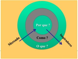Por que ?


                      Como ?

                      O que ?

Revolução Digital | Bate Papo e-commerce
 