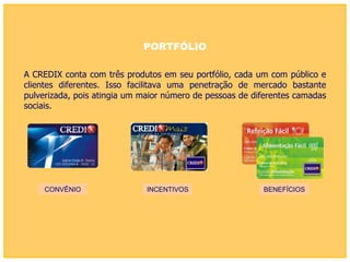 PORTFÓLIO

A CREDIX conta com três produtos em seu portfólio, cada um com público e
clientes diferentes. Isso facilitava uma penetração de mercado bastante
pulverizada, pois atingia um maior número de pessoas de diferentes camadas
sociais.




     CONVÊNIO                 INCENTIVOS                  BENEFÍCIOS
 