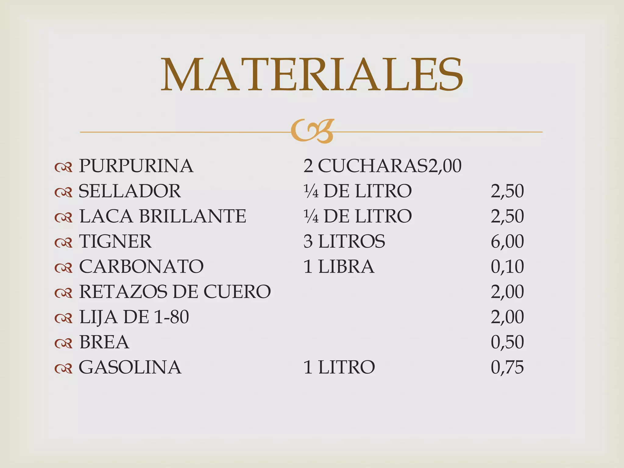 
PURPURINA 2 CUCHARAS2,00
SELLADOR ¼ DE LITRO 2,50
LACA BRILLANTE ¼ DE LITRO 2,50
TIGNER 3 LITROS 6,00
CARBONATO 1 LIBRA 0,10
RETAZOS DE CUERO 2,00
LIJA DE 1-80 2,00
BREA 0,50
GASOLINA 1 LITRO 0,75
MATERIALES