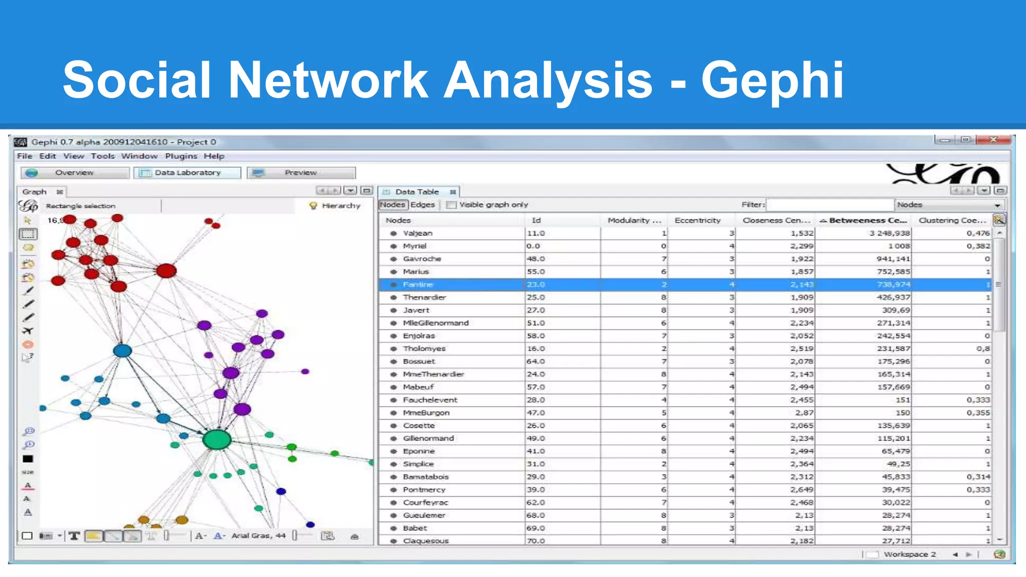 Social Network Analysis - Gephi
 