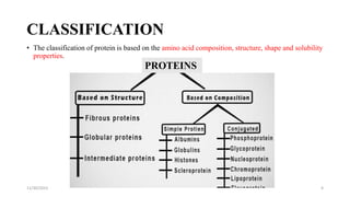 Proteins,its types and chemistry | PPT