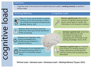 cognitiveload Definition
• Cognitive load is the amount of mental resources used in working memory to perform
various tasks
If information is not attended to in
the working memory within 15
seconds it is discarded. (Guyan,
2013)
Working Memory Cognitive Load
Only 5-9 items can be stored in working
memory at one time and only 2-4 items
can actually be processed simultaneously
(Wolfolk, 2014 p. 322)
Attention filters all sensory input and
determines what input will be selected for
further processing.
Rehearsal and integration with
existing knowledge aid in
transferring new material to
long term memory.
.
Intrinsic cognitive load refers to the
amount of cognitive resources that a
person would need to transfer new
information to the long term memory.
Extraneous cognitive load can create all
sorts of havoc on working memory. It
creates distractions and disrupts the
working memory from processing new
information.
Germane cognitive load comes from
the deep processing of new
information by organizing,
integrating and connecting it with
existing knowledge. (Clark, 2014)
“Intrinsic Load + Germane Load + Extraneous Load < Working Memory” (Guyan, 2013)
 