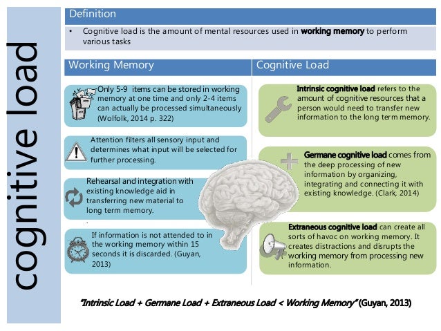 Cognitive Load in Instructional Design