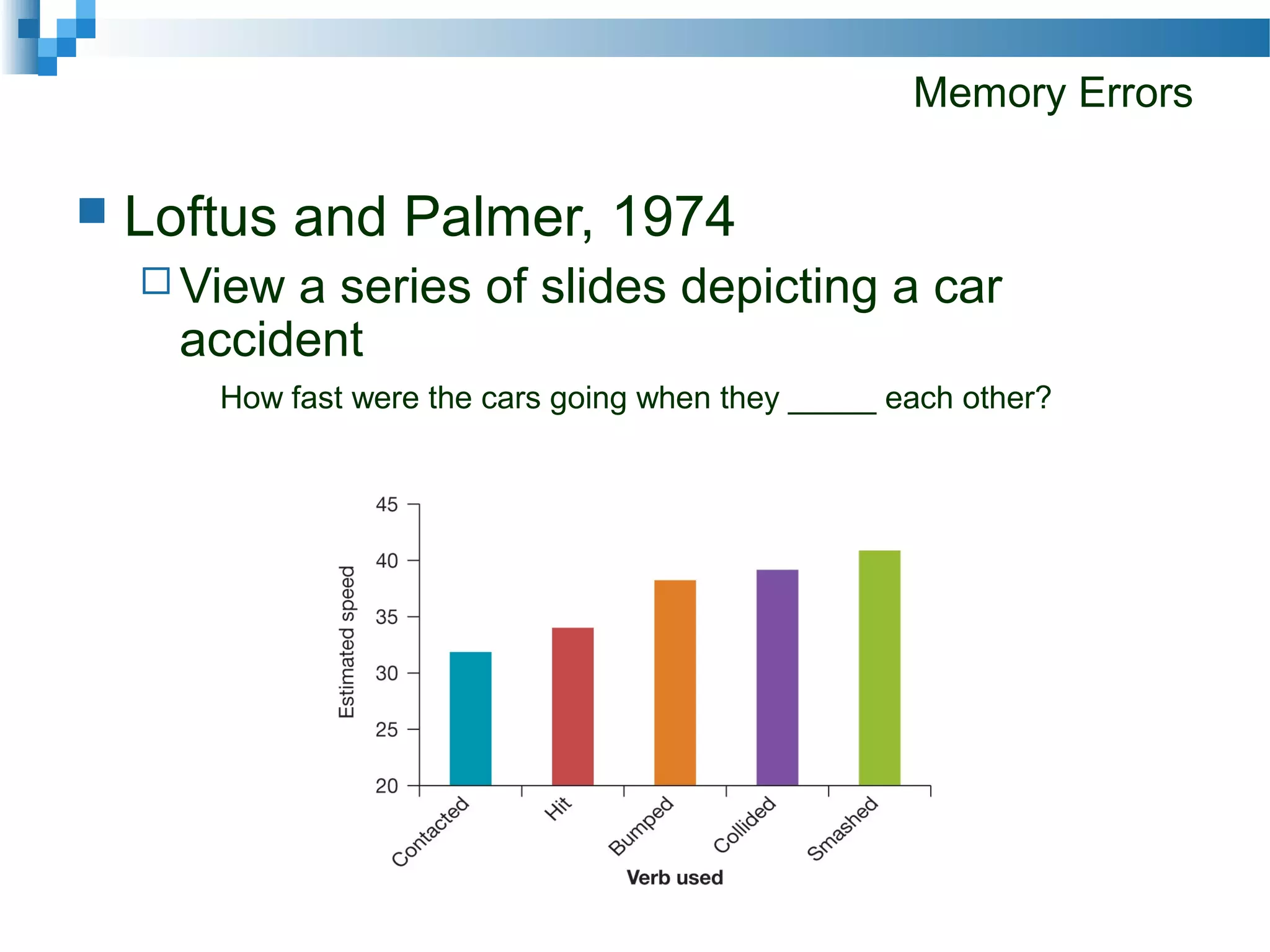Memory Errors
 Loftus and Palmer, 1974
 View a series of slides depicting a car
accident
How fast were the cars going when they _____ each other?
 