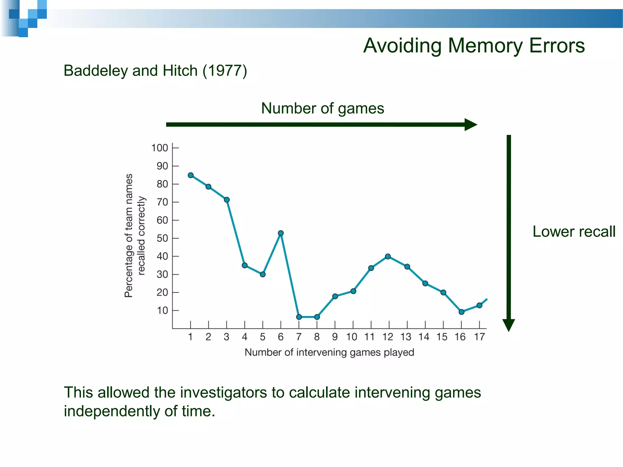 Avoiding Memory Errors
Number of games
Lower recall
Baddeley and Hitch (1977)
This allowed the investigators to calculate intervening games
independently of time.
 