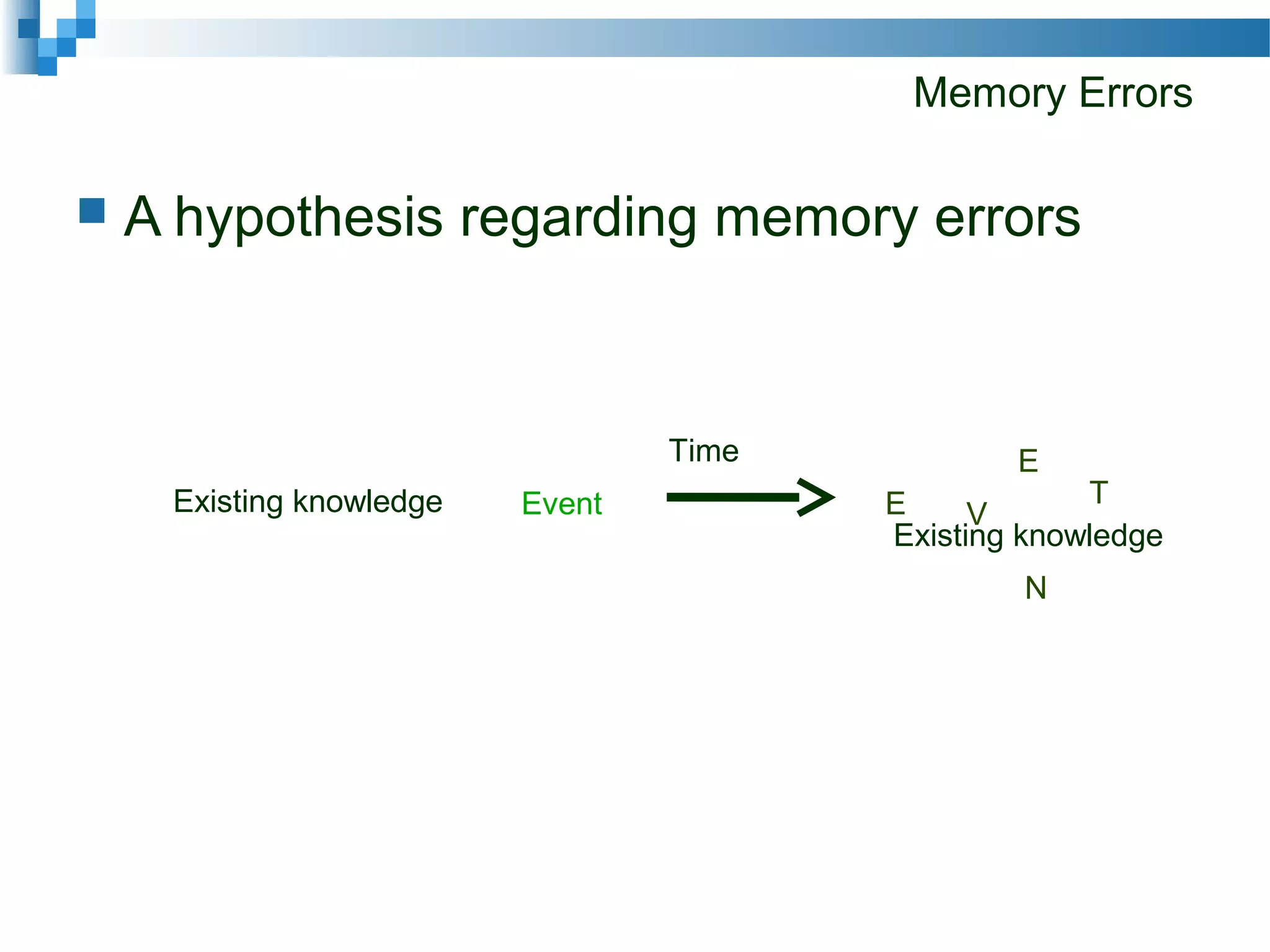 Existing knowledge
Memory Errors
 A hypothesis regarding memory errors
Existing knowledge Event
Time
E V
E
N
T
 