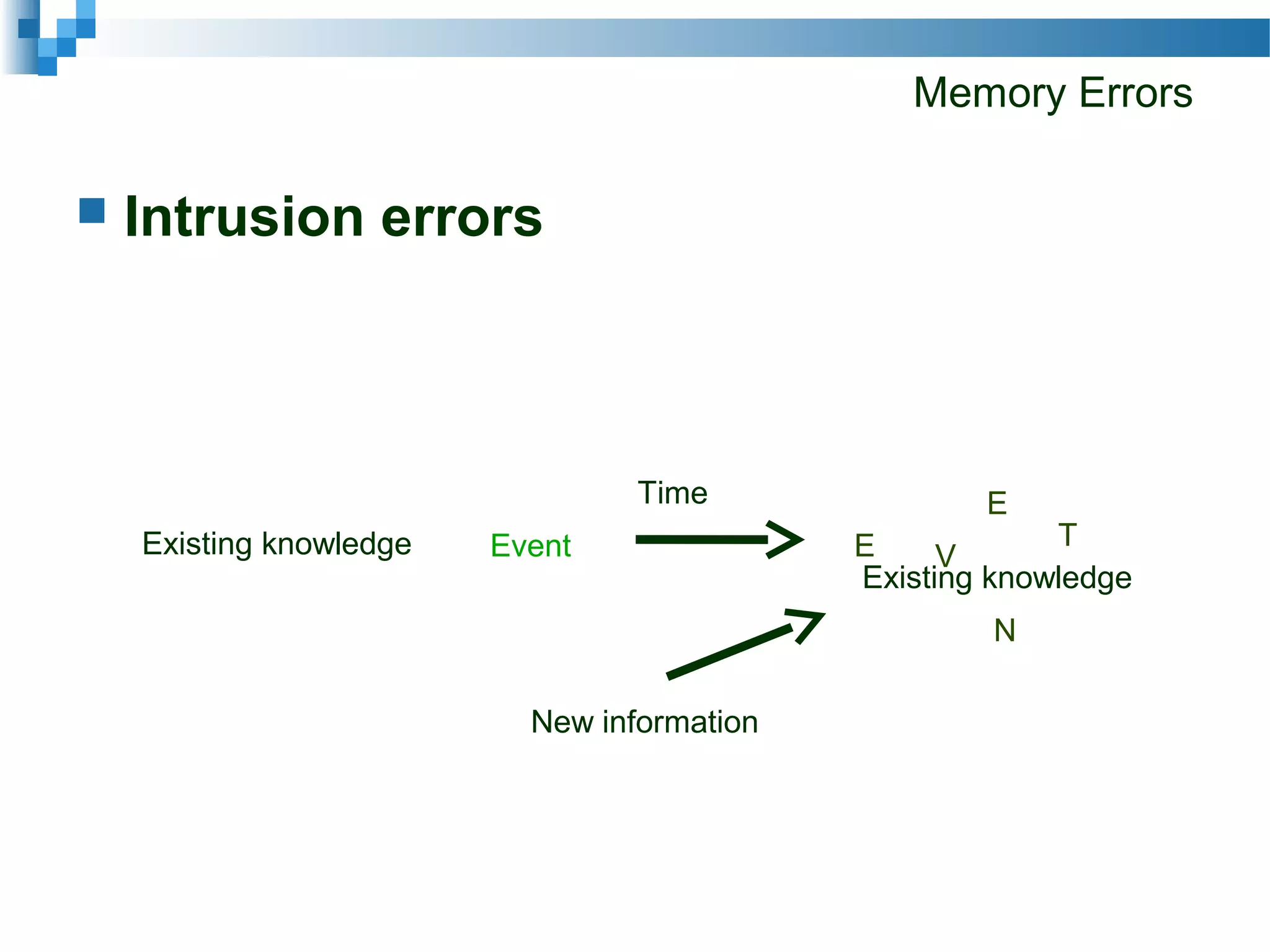 Memory Errors
 Intrusion errors
Existing knowledge
Existing knowledge Event
Time
E V
E
N
T
New information
 