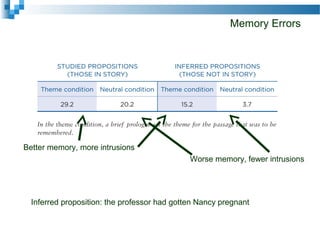 Memory Errors
Better memory, more intrusions
Worse memory, fewer intrusions
Inferred proposition: the professor had gotten Nancy pregnant
 