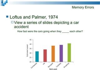 Memory Errors
 Loftus and Palmer, 1974
 View a series of slides depicting a car
accident
How fast were the cars going when they _____ each other?
 