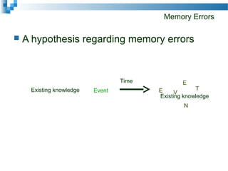 Existing knowledge
Memory Errors
 A hypothesis regarding memory errors
Existing knowledge Event
Time
E V
E
N
T
 
