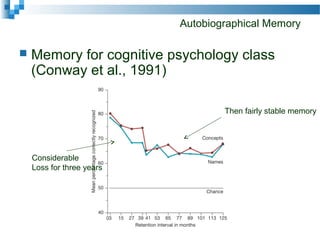 Autobiographical Memory
 Memory for cognitive psychology class
(Conway et al., 1991)
Considerable
Loss for three years
Then fairly stable memory
 