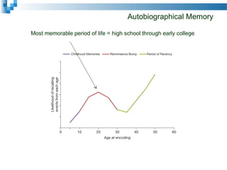 Autobiographical Memory
Most memorable period of life = high school through early college
 