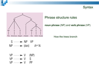 Syntax
Phrase structure rules
How the trees branch
noun phrase (NP) and verb phrase (VP)
 