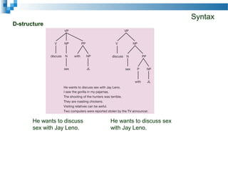 Syntax
He wants to discuss
sex with Jay Leno.
He wants to discuss sex
with Jay Leno.
D-structure
 