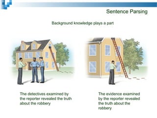 Sentence Parsing
The detectives examined by
the reporter revealed the truth
about the robbery
The evidence examined
by the reporter revealed
the truth about the
robbery
Background knowledge plays a part
 