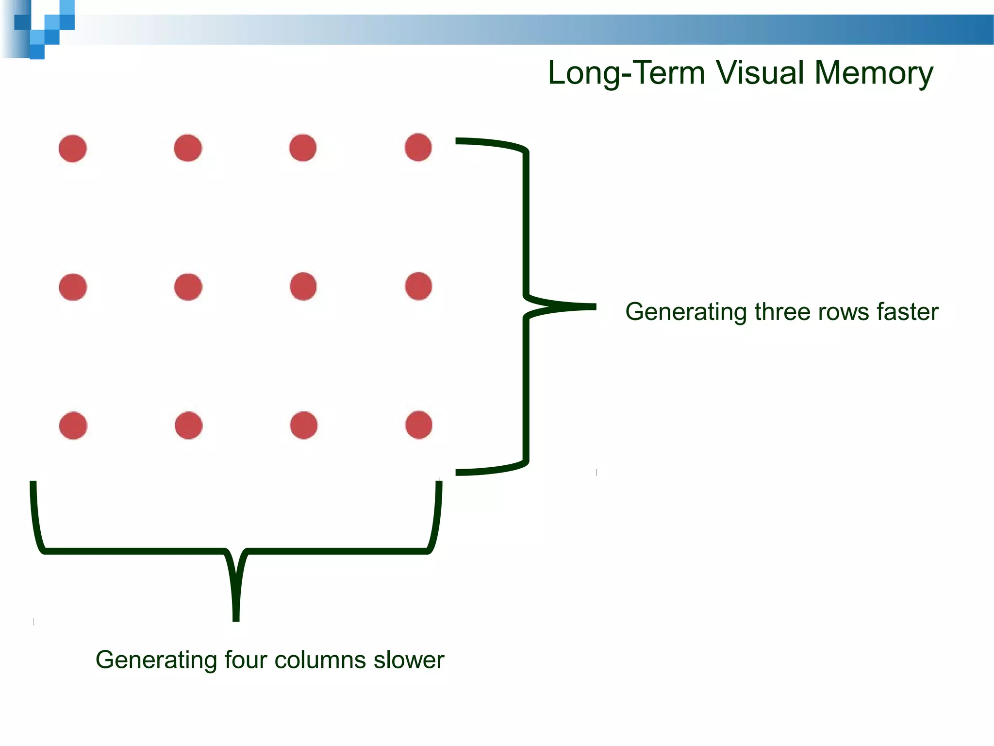 Long-Term Visual Memory
Generating three rows faster
Generating four columns slower
 