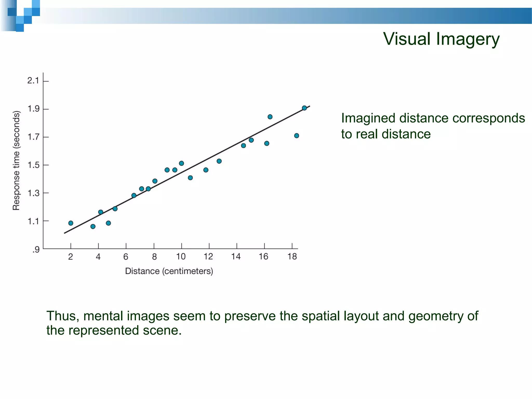 Visual Imagery
Imagined distance corresponds
to real distance
Thus, mental images seem to preserve the spatial layout and geometry of
the represented scene.
 