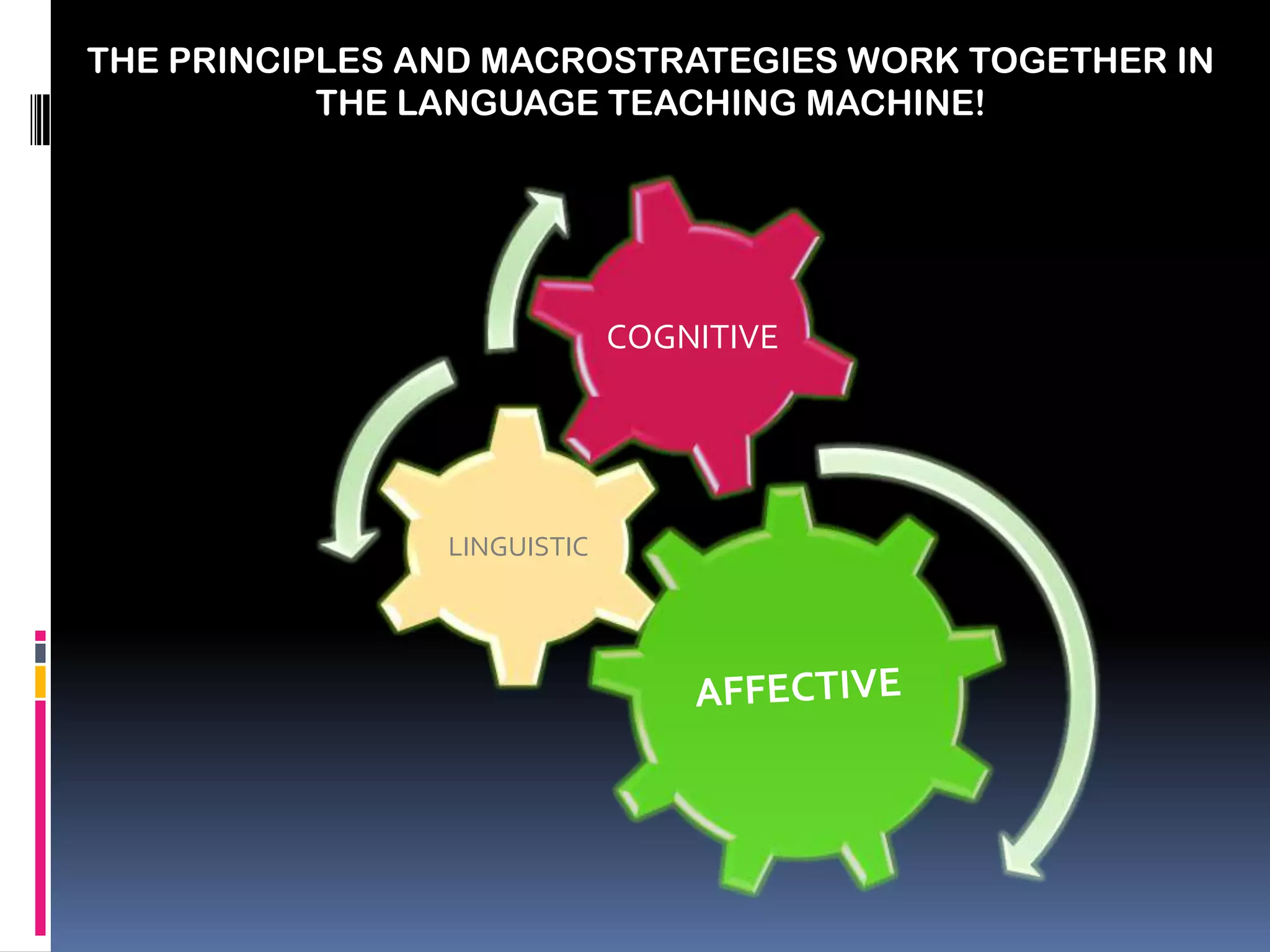 Relation among Brown's 12 principles and Kumaravadivelu's 10 ...