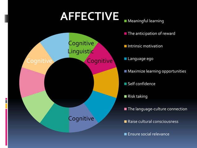 Relation among Brown's 12 principles and Kumaravadivelu's 10 ...
