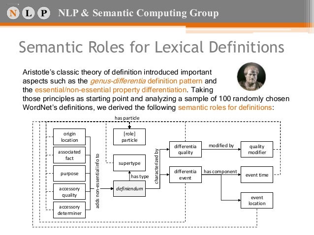Categorization of Semantic Roles for Dictionary Definitions