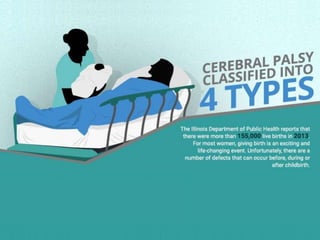 Cerebral Palsy Classified into 4 Types