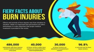 Fiery Facts About Burn Injuries