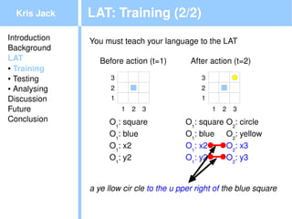 Kris Jack    LAT: Training (2/2)
Introduction   You must teach your language to the LAT
Background
LAT               Before action (t=1)         After action (t=2)
● Training

● Testing            3                           3
● Analysing          2                           2
Discussion           1                           1
Future                   1   2   3                   1   2   3
Conclusion          O1: square               O1: square   O2: circle
                    O1: blue                 O1: blue     O2: yellow
                    O1: x2                   O1: x2       O2: x3
                    O1: y2                   O1: y2       O2: y3


               a ye llow cir cle to the u pper right of the blue square
                                          
 