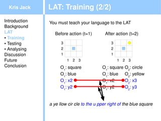 Kris Jack    LAT: Training (2/2)
Introduction   You must teach your language to the LAT
Background
LAT               Before action (t=1)         After action (t=2)
● Training

● Testing            3                           3
● Analysing          2                           2
Discussion           1                           1
Future                   1   2   3                   1   2   3
Conclusion          O1: square               O1: square   O2: circle
                    O1: blue                 O1: blue     O2: yellow
                    O1: x2                   O1: x2       O2: x3
                    O1: y2                   O1: y2       O2: y3


               a ye llow cir cle to the u pper right of the blue square
                                          
 