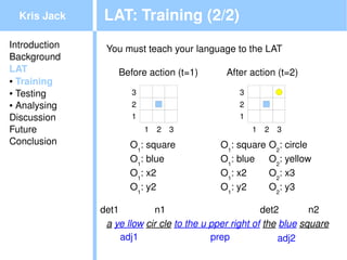 Kris Jack    LAT: Training (2/2)
Introduction    You must teach your language to the LAT
Background
LAT                Before action (t=1)        After action (t=2)
● Training

● Testing             3                          3
● Analysing           2                          2
Discussion            1                          1
Future                    1   2   3                  1   2   3
Conclusion            O1: square             O1: square   O2: circle
                      O1: blue               O1: blue     O2: yellow
                      O1: x2                 O1: x2       O2: x3
                      O1: y2                 O1: y2       O2: y3

               det1          n1                         det2        n2
                a ye llow cir cle to the u pper right of the blue square
                    adj1                    prep             adj2
 