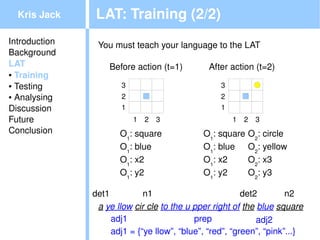 Kris Jack    LAT: Training (2/2)
Introduction    You must teach your language to the LAT
Background
LAT                Before action (t=1)         After action (t=2)
● Training

● Testing              3                          3
● Analysing            2                          2
Discussion             1                          1
Future                     1   2   3                  1   2   3
Conclusion            O1: square             O1: square   O2: circle
                      O1: blue               O1: blue     O2: yellow
                      O1: x2                 O1: x2       O2: x3
                      O1: y2                 O1: y2       O2: y3

               det1          n1                          det2        n2
                a ye llow cir cle to the u pper right of the blue square
                    adj1                    prep             adj2
                    adj1 = {“ye llow”, “blue”, “red”, “green”, “pink”...}
 