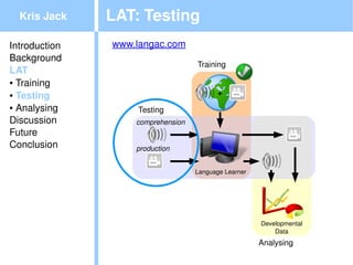 Kris Jack    LAT: Testing
Introduction   www.langac.com
Background
                                       Training
LAT
● Training

● Testing                                      +
● Analysing
                   Testing
Discussion         comprehension
Future
Conclusion         production


                                   Language Learner




                                                      Developmental
                                                          Data

                                                      Analysing
 