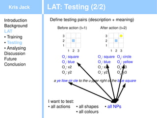 Kris Jack    LAT: Testing (2/2)
Introduction    Define testing pairs (description + meaning)
Background          Before action (t=1)          After action (t=2)
LAT
● Training              3                            3
● Testing
                        2                            2
                        1                            1
● Analysing
                            1   2   3                    1   2   3
Discussion
                       O1: square               O1: square   O2: circle
Future
                       O1: blue                 O1: blue     O2: yellow
Conclusion
                       O1: x2                   O1: x2       O2: x3
                       O1: y2                   O1: y2       O2: y3

                  a ye llow cir cle to the u pper right of the blue square




               I want to test:
               ● all actions   ● all shapes         ● all NPs
                                           
                               ● all colours
 