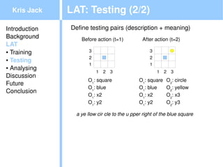 Kris Jack    LAT: Testing (2/2)
Introduction   Define testing pairs (description + meaning)
Background         Before action (t=1)            After action (t=2)
LAT
● Training             3                             3
● Testing
                       2                             2
                       1                             1
● Analysing
                           1   2   3                     1    2   3
Discussion
                      O1: square                 O1: square   O2: circle
Future
                      O1: blue                   O1: blue     O2: yellow
Conclusion
                      O1: x2                     O1: x2       O2: x3
                      O1: y2                     O1: y2       O2: y3

                 a ye llow cir cle to the u pper right of the blue square




                                              
 