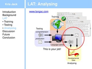 Kris Jack    LAT: Analysing
Introduction   www.langac.com
Background
                                        Training
LAT
● Training

● Testing                                       +
● Analysing
                   Testing
Discussion         comprehension
Future
Conclusion         production


                                    Language Learner

                             This is your job!


                                                       Developmental
                                                           Data

                                                       Analysing
 