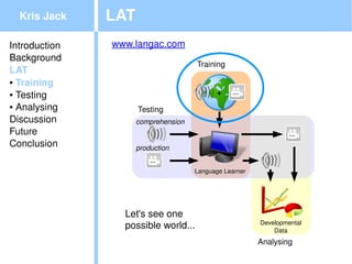 Kris Jack    LAT
Introduction   www.langac.com
Background
                                         Training
LAT
● Training

● Testing                                        +
● Analysing
                     Testing
Discussion           comprehension
Future
Conclusion           production


                                     Language Learner




                 Let's see one 
                                                        Developmental
                 possible world...                          Data

                                                        Analysing
 