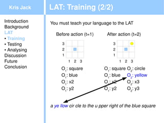 Kris Jack    LAT: Training (2/2)
Introduction   You must teach your language to the LAT
Background
LAT               Before action (t=1)         After action (t=2)
● Training

● Testing            3                           3
● Analysing          2                           2
Discussion           1                           1
Future                   1   2   3                   1   2   3
Conclusion          O1: square               O1: square   O2: circle
                    O1: blue                 O1: blue     O2: yellow
                    O1: x2                   O1: x2       O2: x3
                    O1: y2                   O1: y2       O2: y3


               a ye llow cir cle to the u pper right of the blue square
                                          
 